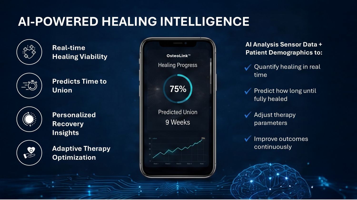 OsteoLink Technology